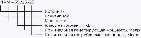Обозначение ИРМ