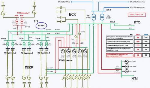Схема компенсации реактивной мощности в электрической сети 110/11/6 кВ АО «Тургай-Петролеум»
